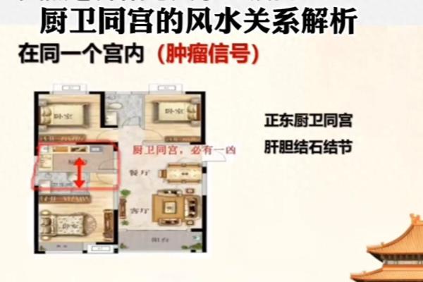 厨卫同宫的风水上的化解方法.