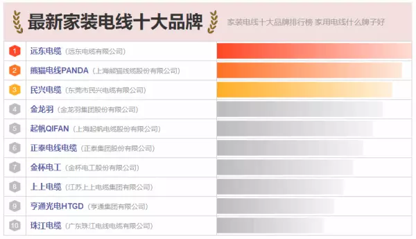 家装品牌电线有哪些牌子(1)