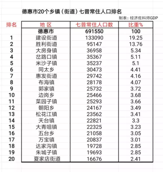 米沙子镇属于长春还是德惠(1)