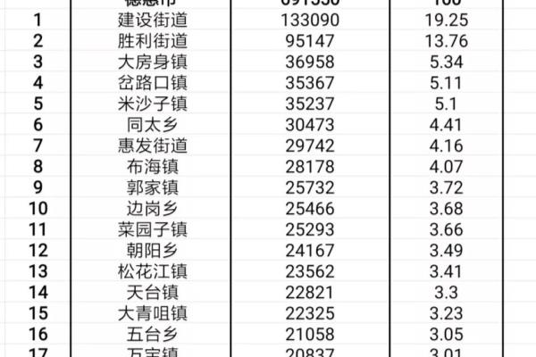 米沙子镇属于长春还是德惠.