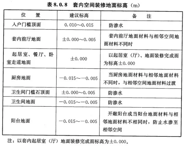 门窗设计规范gb500962019(12)
