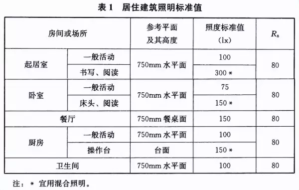 门窗设计规范gb500962019(13)