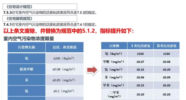 门窗设计规范gb500962019(14)