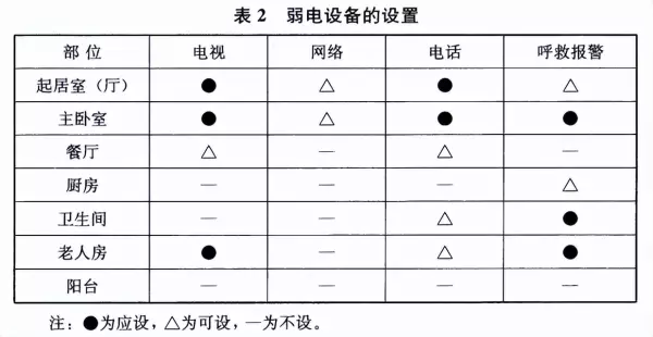 门窗设计规范gb500962019(15)
