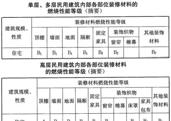 门窗设计规范gb500962019(16)