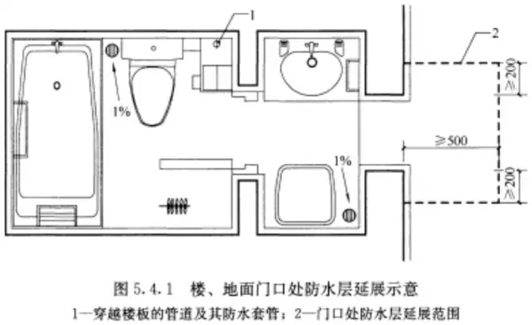 门窗设计规范gb500962019(2)