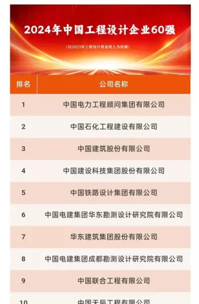 中国电建集团设计院排名(1)