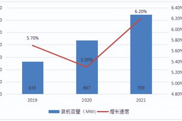 太阳能采暖建筑一般可分为哪两大类.