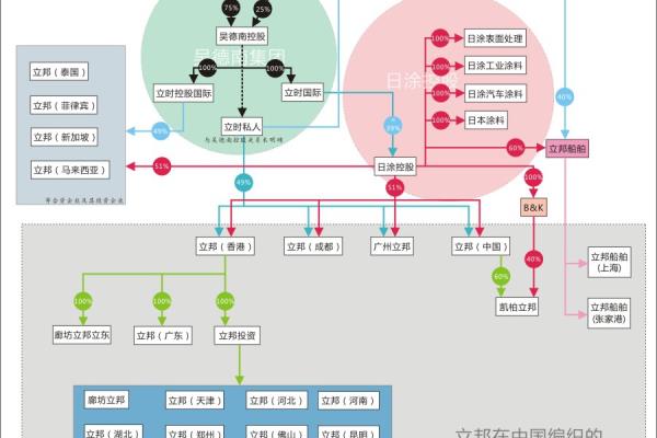 雅士利涂料苏州有限公司待遇怎么样.