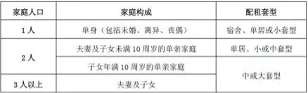 北京海淀区公租房价格(2)