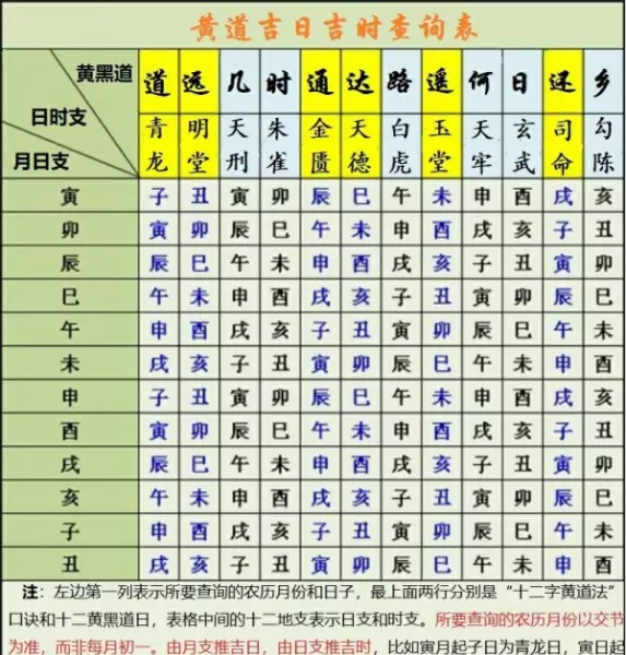 看日子全部口诀推算吉时吉刻的方法(10)