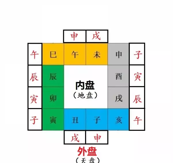 看日子全部口诀推算吉时吉刻的方法(2)