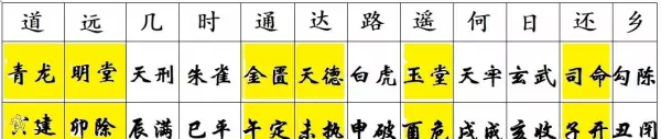 看日子全部口诀推算吉时吉刻的方法(4)