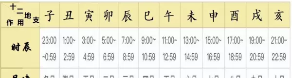 看日子全部口诀推算吉时吉刻的方法(5)