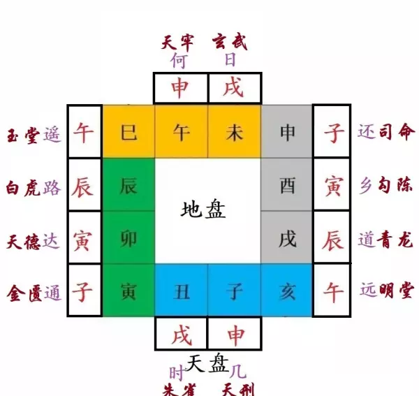 看日子全部口诀推算吉时吉刻的方法(6)