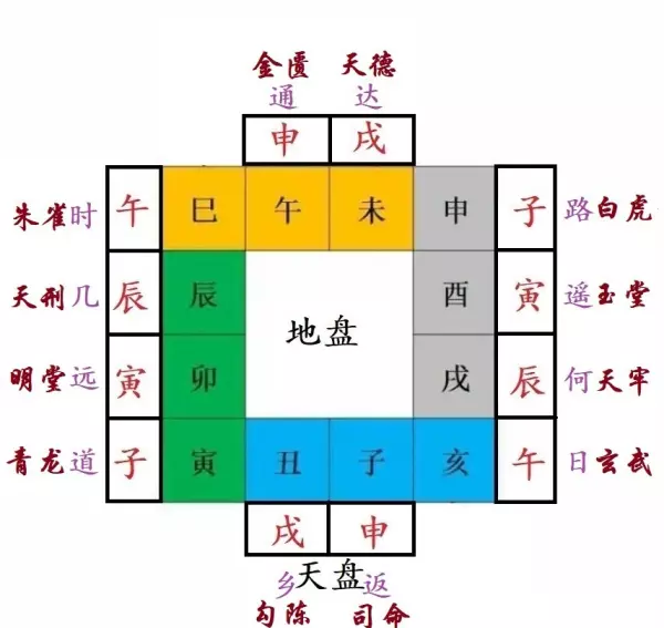 看日子全部口诀推算吉时吉刻的方法(8)