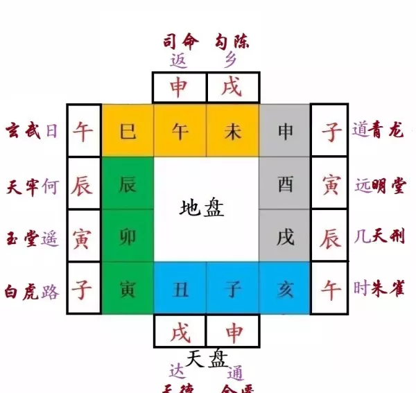 看日子全部口诀推算吉时吉刻的方法(9)
