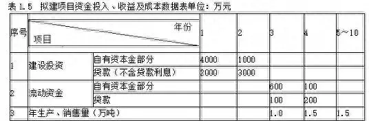 采保费费率一般为多少在什么文件里有规定(1)