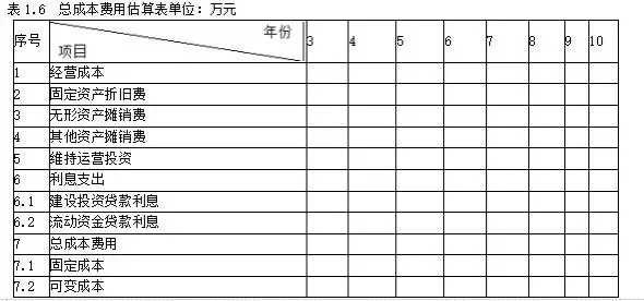 采保费费率一般为多少在什么文件里有规定(2)