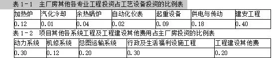 采保费费率一般为多少在什么文件里有规定(3)