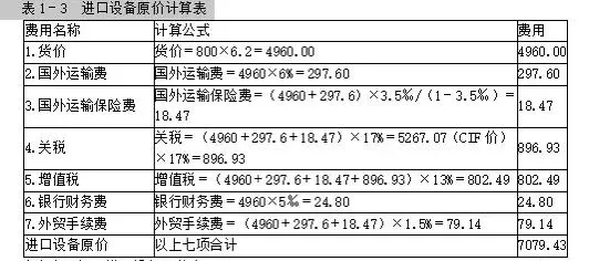 采保费费率一般为多少在什么文件里有规定(4)