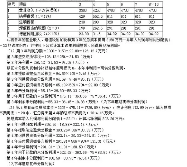 采保费费率一般为多少在什么文件里有规定(8)