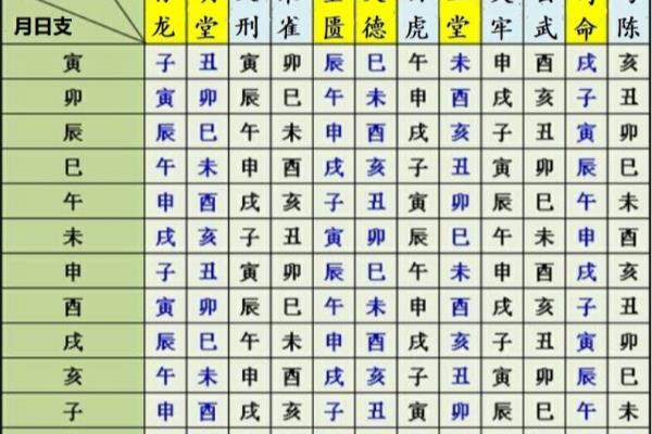 看日子全部口诀推算吉时吉刻的方法.