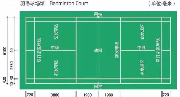 羽毛球场地大小分成人和儿童吗(3)