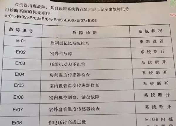 开利空调e1是什么故障(10)