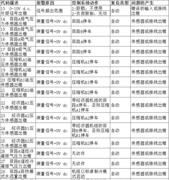 开利空调e1是什么故障(2)