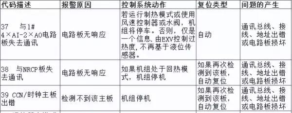 开利空调e1是什么故障(4)