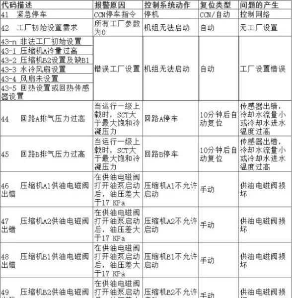 开利空调e1是什么故障(5)