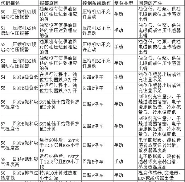 开利空调e1是什么故障(6)