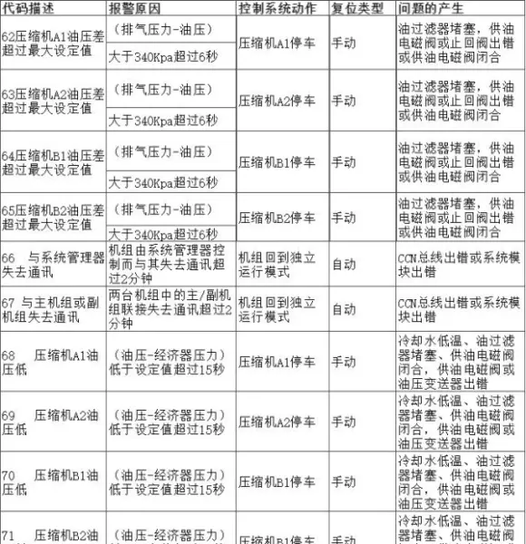 开利空调e1是什么故障(7)