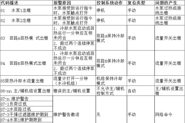 开利空调e1是什么故障(9)