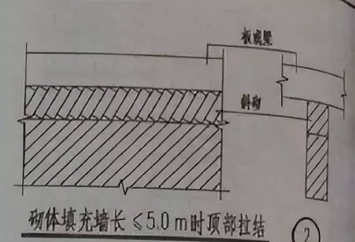 卫生间隔墙能用加气混凝土砌块吗(10)