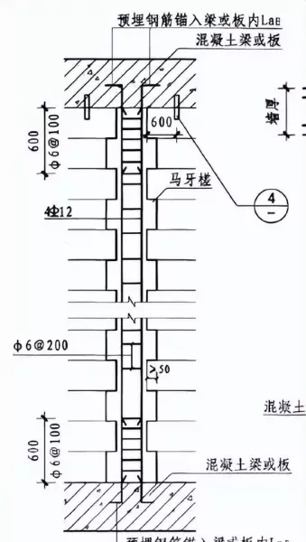 卫生间隔墙能用加气混凝土砌块吗(12)