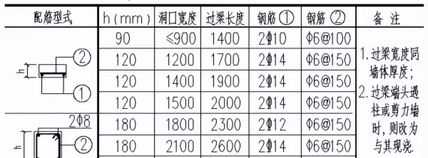 卫生间隔墙能用加气混凝土砌块吗(13)