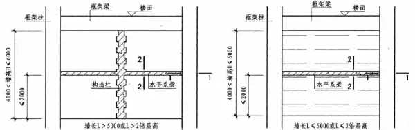 卫生间隔墙能用加气混凝土砌块吗(14)