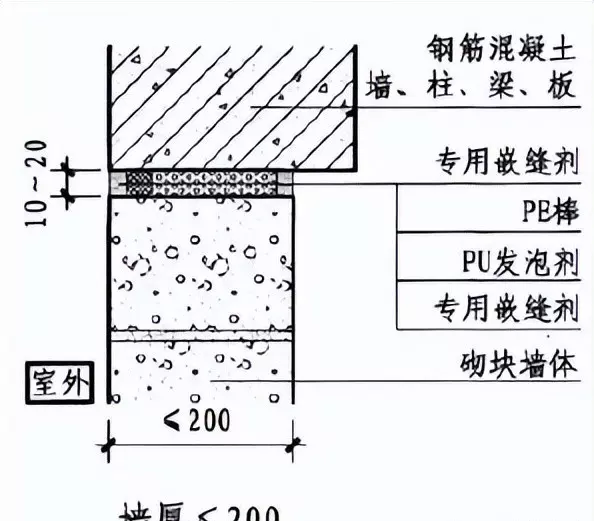 卫生间隔墙能用加气混凝土砌块吗(16)