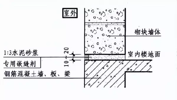 卫生间隔墙能用加气混凝土砌块吗(17)