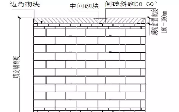 卫生间隔墙能用加气混凝土砌块吗(18)