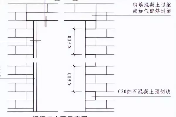 卫生间隔墙能用加气混凝土砌块吗(20)
