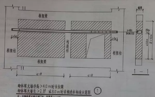 卫生间隔墙能用加气混凝土砌块吗(9)