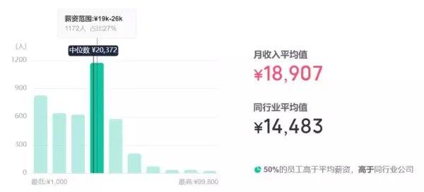 西门子正式员工待遇怎么样(2)