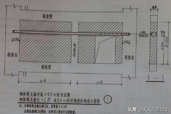 卫生间隔墙能用加气混凝土砌块吗.
