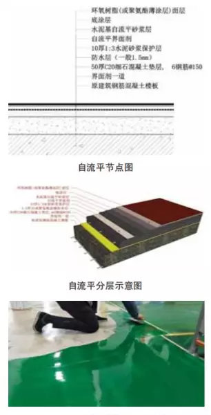 活动地板应符合设计要求和国家现行有关标准的规定(2)