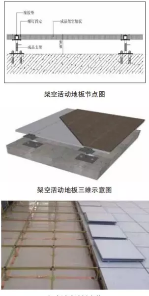 活动地板应符合设计要求和国家现行有关标准的规定(5)