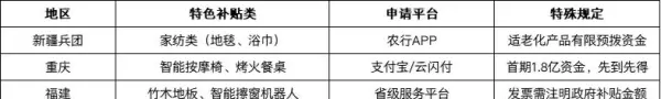 厨卫装修补贴怎么领取(2)