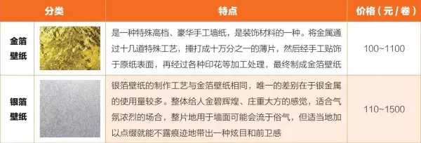 金属壁纸和银箔的区别(2)